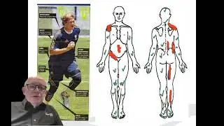 Clinical Pilates Extended Overview 