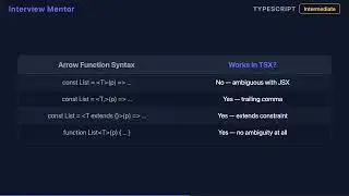 How to Type Generic React Components in TypeScript