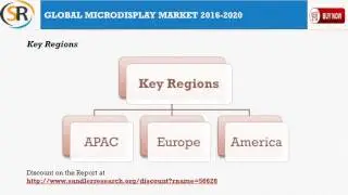 Global Microdisplay Market 2016 2020
