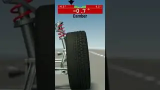Positive and Negative of Camber Angle Vehicle Wheel