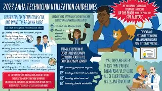 Vet Tech Utilization 2023