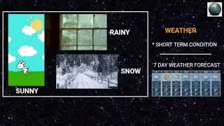 Basics - Weather and Climate