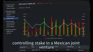 Will MKC's US stock performance continue its strong upward trend?