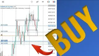 100% Win Rate Trading Strategy 2024