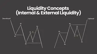 Internal & External Liquidity Trading Strategy