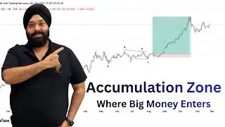 📊 How I Predicted Gold Using Elliott Wave &ndash; Full Breakout || Where Big Money Enters