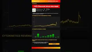 Cytokinetics stock analysis - would ChatGPT buy or sell today? [April 2025]