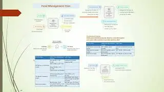 Fund Compensation Mini-Course! - 3. Fund Management Fees
