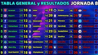 GENERAL TABLE and RESULTS TODAY LEAGUE PHASE Matchday 8 CHAMPIONS LEAGUE 2025/2026