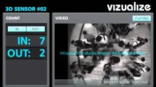 Vizualize 3D People Counter