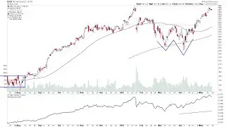US Watchlist Stocks &ndash; GEV, COIN, PDYN  &ndash; 18 May 2025
