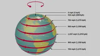 Same Sized Sun & Moon Prove Heliocentric Model False