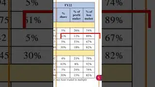 ENCRYPTINIG SEBI REPORT PART-1 #shorts #trading #tradingstrategy