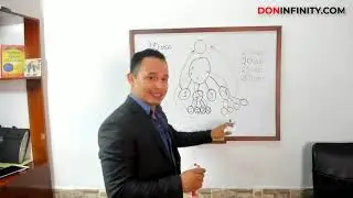 Como generar ingresos con DONINFINITY   usando #whatsapp y zoom
