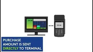 Integration made easy with Smartpay