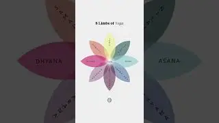 8 Limbs of Yoga