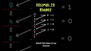 "Ultimate Guide: Decimal to Binary Conversion Explained Step-by-Step!"decimal to binary