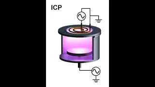 [Dry Etch Part2] ICP - Plasma Source (1 of 2)