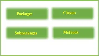 16th video of java || packages || subpackages || classes || methods in java