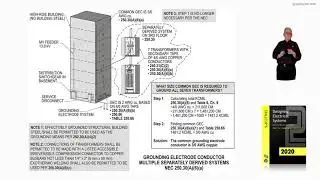 16-46  GROUNDING ELECTRODE CONDUCTOR, MULTIPLE SEPARATELY DERIVED SYSTEMS - 250.30(A)(6)