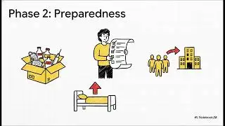 Disaster Management Blueprint