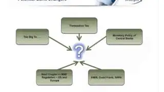 Corporate Treasury Technology:  Transformation and Convergence