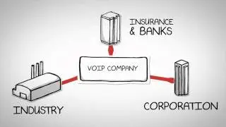 Voip Billing and Routing software