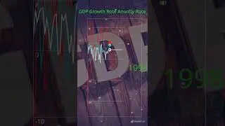 GDP Growth Race: USA vs China vs India #gdp #shorts #usa #india #china #economy