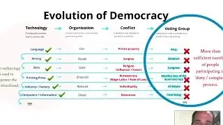 Evolution of democracy