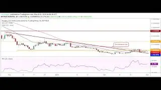 Анализ цен ethereum stellar tron Binance Coin bitcoin sv обзор прогноз