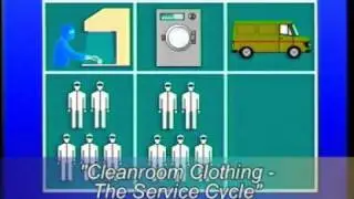 Cleanroom Clothing - The Service Cycle