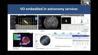 Virtual Observatory, IVOA: China-VO and FAST