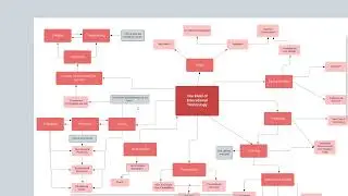 Analysis of the Field of Educational Technology