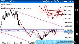 Volatility 75 | Vix75 Index | Trading Technical Analysis