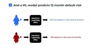 Trust of Machine Learning for Credit Scoring  - PART 1