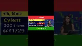 Cyient Share View Shorts