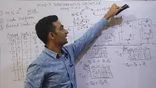 Lecture 14: MOD-7 Synchronous counter Design in HINDI