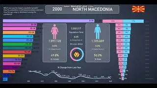 North Macedonia | Population Info and Statistics from 1960-2020