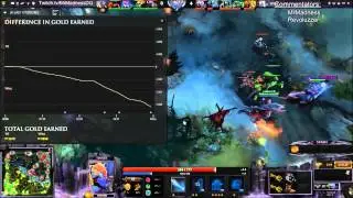 EEC: LB finals co caster sound low When in mood vs Crimson Chins