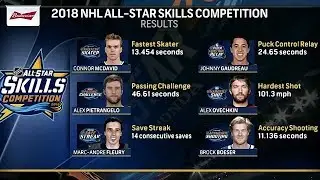 Матч всех звёзд NHL 2018, All-Star Skills, Обзор...