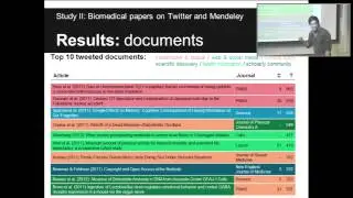 Astrophysicists on Twitter: an in-depth analysis of tweeting behavior (S. Haustein, V. Larivi&egrave;re)