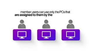 SensePC User Management Tutorial (Invite Users, Roles, PC Access, Security)