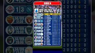 Hasil Liga Italia Pekan 3, Juventus 4 vs 3 Inter Milan, Fiorentina 1 vs 3 Napoli