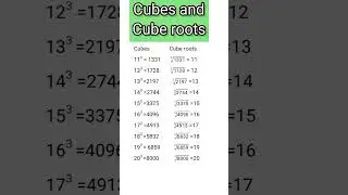 Cubes and Cube roots from (11 to 20)