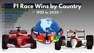 F1 Race Wins by Country &mdash; 1950 to 2025 🏁(Animated Ranking)