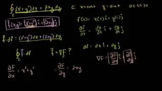 Example of closed line integral of conservative field | Multivariable Calculus | Khan Academy