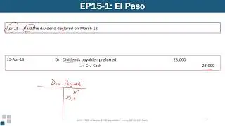 Intermediate Financial Accounting II: Shareholders' Equity Transactions