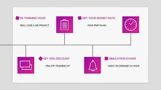 PMP Exam Preparation Funded Program