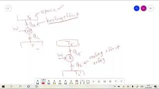 Carnot Engine/ Carnot Refrigerator (Numericals )