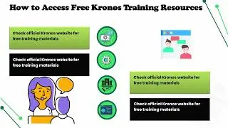 Free Online Kronos Training | Kronos Training Guide | Kronos Tutorial Series